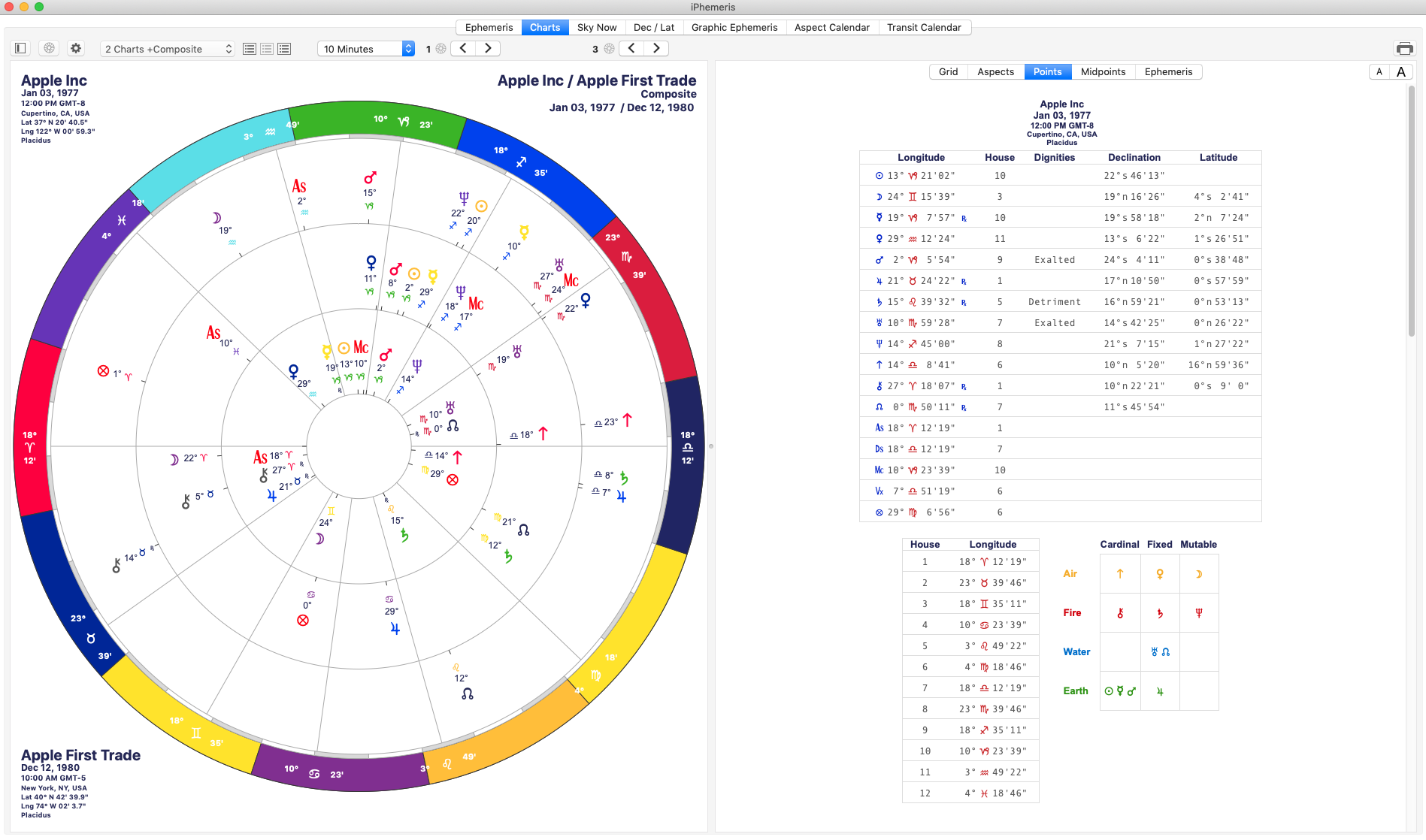 birth chart software for mac